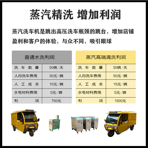蒸汽洗車機(jī)清洗利潤(rùn)分析 蒸汽洗車機(jī)清洗利潤(rùn)分析